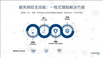 保險中介如何通過整合理賠與工業互聯網數據服務提升全流程能力