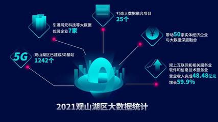 數博大道(觀山湖段)‘十大重點工程’穩步推進，互聯網數據服務成核心驅動力