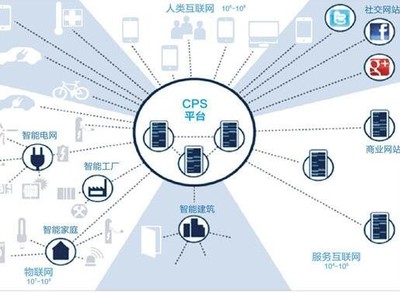 工業4.0浪潮來襲 工業互聯網數據服務，你做好準備了嗎？