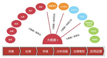 國內大數據龍頭落戶錫山，數據服務賦能實體經濟新篇章