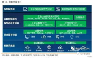工業(yè)互聯(lián)網(wǎng)系列深度 厘清概念，有的放矢——聚焦互聯(lián)網(wǎng)數(shù)據(jù)服務(wù)的核心價(jià)值與實(shí)踐路徑