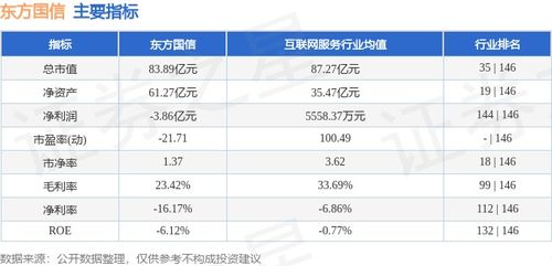東方國信周漲5.35% 主力資金微幅流出 互聯(lián)網(wǎng)數(shù)據(jù)服務(wù)板塊靜待花開