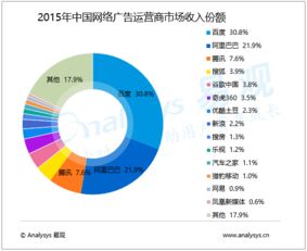 易觀大數(shù)據分析 驅動行業(yè)互聯(lián)網與工業(yè)互聯(lián)網的數(shù)據服務新范式