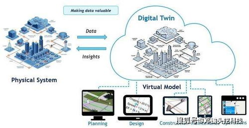 工廠及產線級工業(yè)互聯(lián)網 數(shù)字孿生技術觸手可及